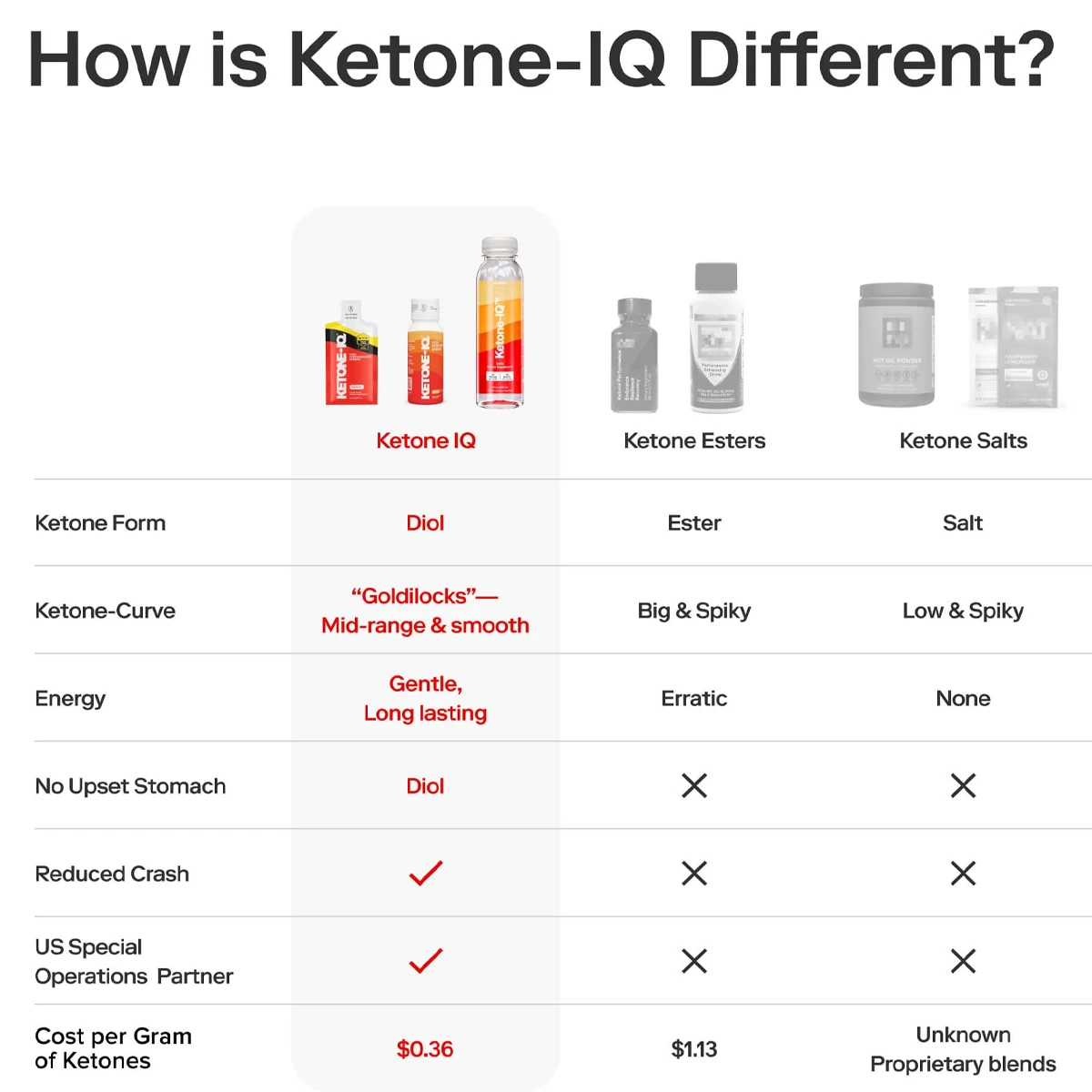 Ketone-IQ 2 Oz Visma Pouch 5 Ketone-IQ 2 Oz Visma Pouch - Image 3