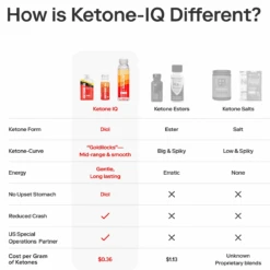 Ketone-IQ 12 Oz Bottle -Sports Basement Outlet 100285728 3 2