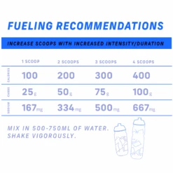 Original 1000g Sport Drink Mix Resealable Bag 11 Original 1000g Sport Drink Mix Resealable Bag -Sports Basement Outlet 100291073 5