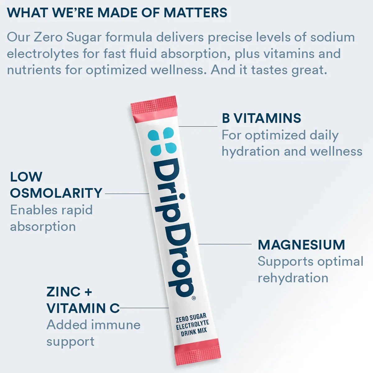 Zero Sugar Electrolyte Drink Mix (8 Servings) 5 Zero Sugar Electrolyte Drink Mix (8 Servings) - Image 3