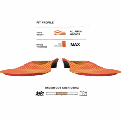 Superfeet Run Pain Relief 12 Superfeet Run Pain Relief -Sports Basement Outlet view2 run pain relief 2500x1875 38c1e8e9 9fcc 4cad bc90 ce1aeaab5f58